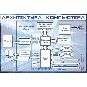 СШК-114 - Архитектура компьютера