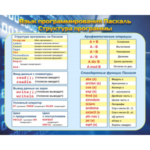 СШК- 123 -  Язык программирования Паскаль Структура программы