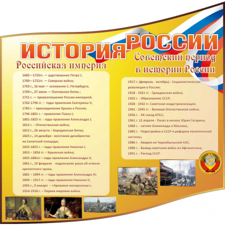 Стенд История России, Российская Империя, Советский период